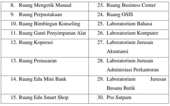 Table 2. Daftar Kelas di Jurusan SMK N 1 Wonosari 