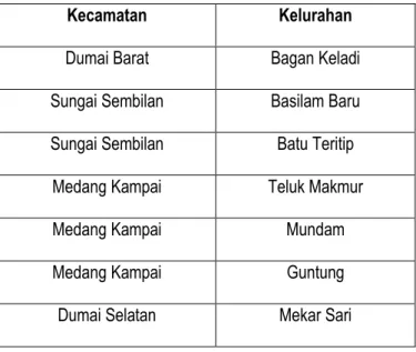 Tabel kategori Tipikal Sistem On-site 