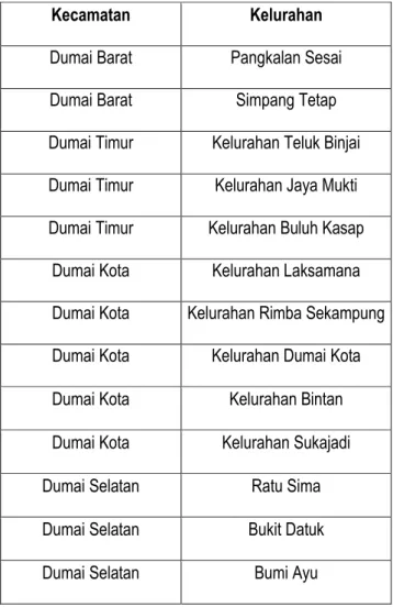 Tabel Kategori Zona I 