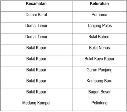 Tabel Kategori Zona III 