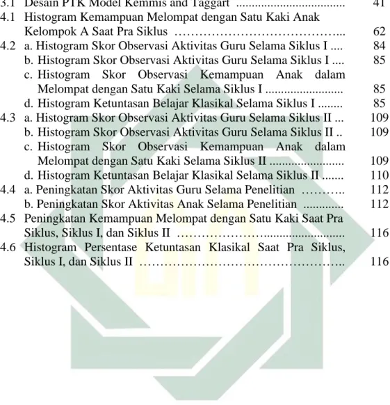 Gambar   Halaman 