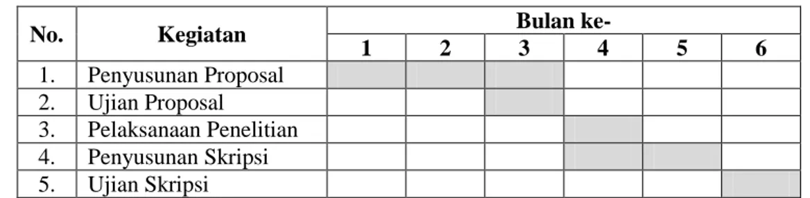 Tabel 3.1. Tahap-tahap Rencana Pelaksanaan PTK 