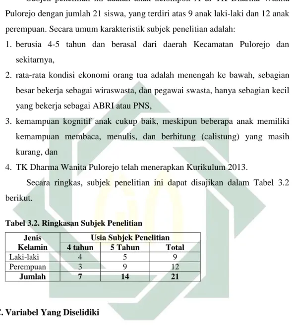 Tabel 3.2. Ringkasan Subjek Penelitian  Jenis 