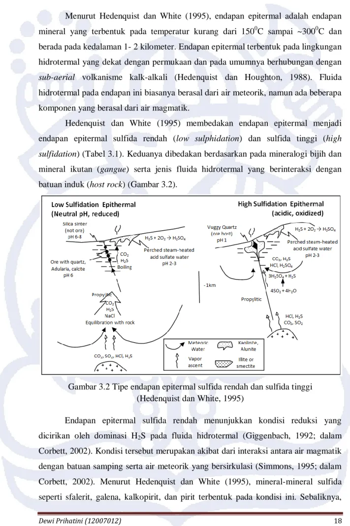 Gambar 3.2 Tipe endapan epitermal sulfida rendah dan sulfida tinggi   (Hedenquist dan White, 1995) 