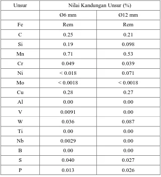 Tabel 3.5. Hasil analisa kimia  baja tulangan polos 