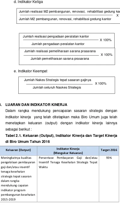 Tabel 2.1. Keluaran (Output), Indikator Kinerja dan Target Kinerjadi Biro Umum Tahun 2016