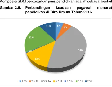 Gambar 3.5. 