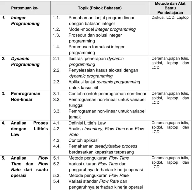 Tabel 1. Materi pembelajaran mingguan dan metode yang digunakan  