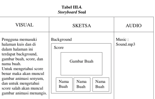 Tabel III.4.  Storyboard Soal 