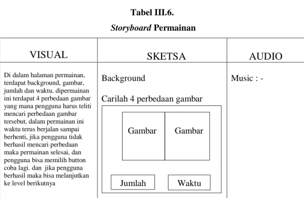 Tabel III.6.   Storyboard Permainan 