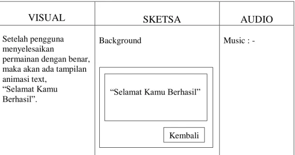 Tabel III.7. 