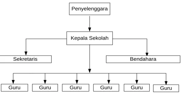 Gambar III.1. 