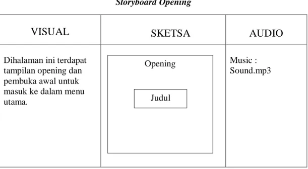 Tabel III.1.  Storyboard Opening 