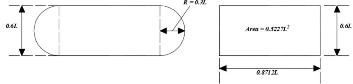 Gambar 3.8 Dimensi Daerah Kontak Ban 
