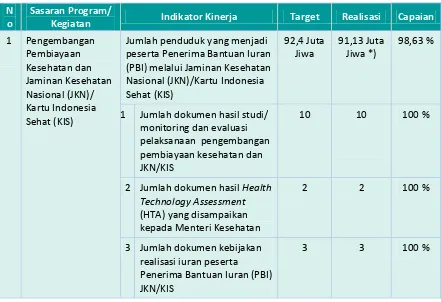 Tabel 3  Pencapaian Target Perjanjian Kinerja Pusat Pembiayaan dan Jaminan Kesehatan Tahun 2016 