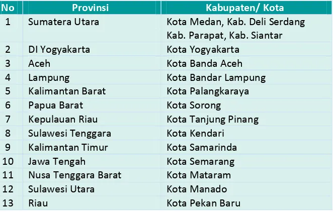 Tabel 6 Provinsi dan Kabupaten/Kota Kegiatan Monitoring dan Evaluasi 