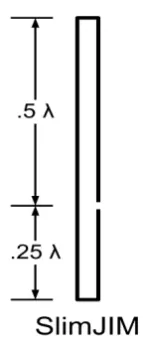 Gambar 2.5 Slim Jim Antenna 