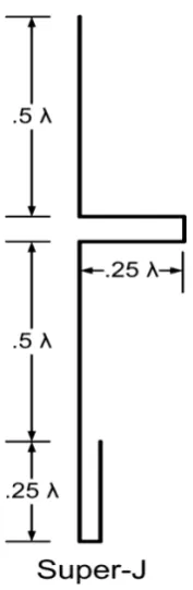 Gambar 2.6 Super J-Antenna 