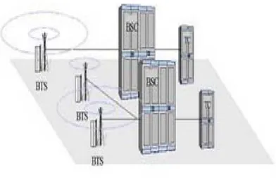 Gambar 2.8 Bagian (Base Station Sub-System) 