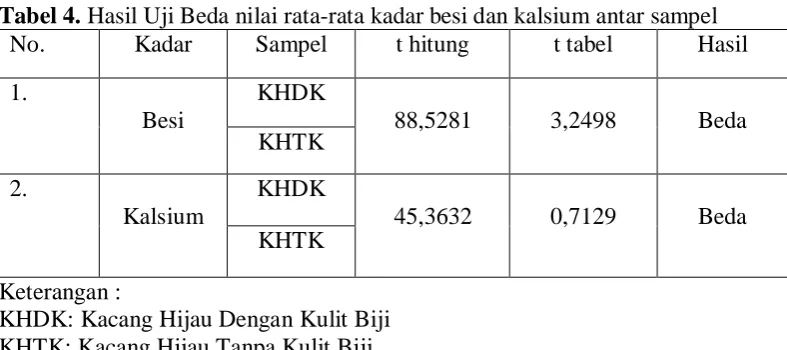 Tabel 4.No. 