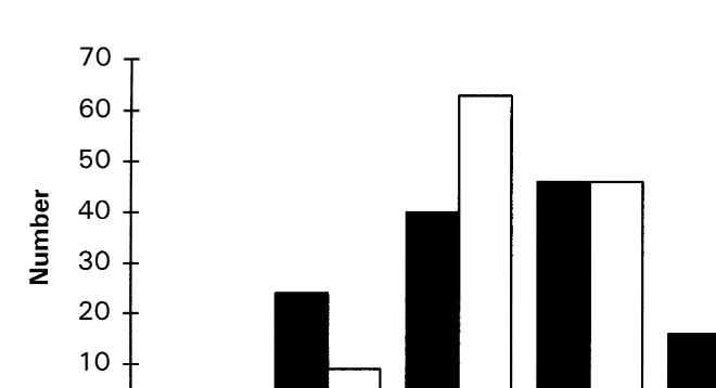 Fig. 4. Distribution of projected month of hatching for all specimens, by Ager.