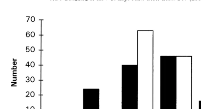 Fig. 4. Distribution of projected month of hatching for all specimens, by Ager.