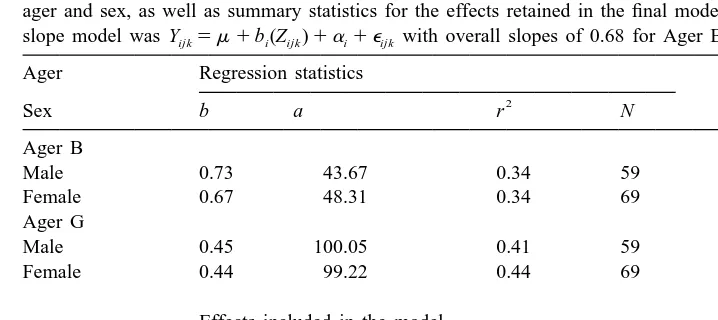 Table 3Summary of statistical output of the analysis of the age on mantle length data, including regression statistics by