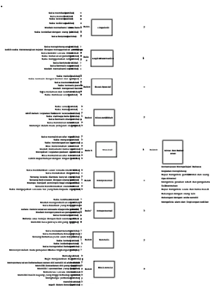 Gambar  Dependency Diagram penentuan min