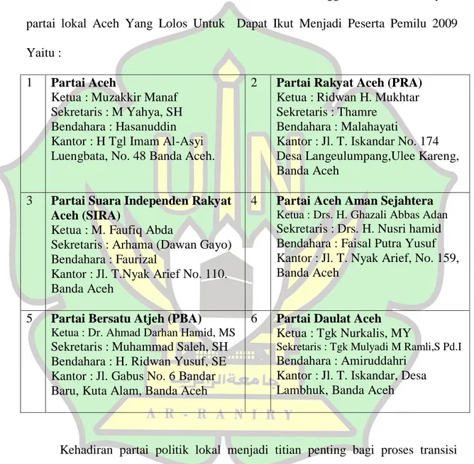 Tabel Hasil verifikasi faktual KPU Pusat Pada Tanggal 8 Juli 2008 hanya 6  partai  lokal  Aceh  Yang  Lolos  Untuk    Dapat  Ikut  Menjadi  Peserta  Pemilu  2009  Yaitu : 