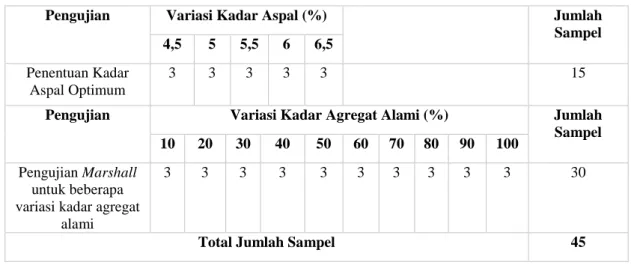 Tabel 1. Sampel Pengujian 