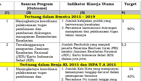 Sandingan Sasaran Program, Indikator dan Target Tabel 1. Dalam Renstra dan Renja-KL 