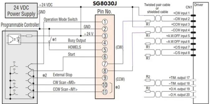 Gambar 2.9 Koneksi Utama PLC, SG8030J, dan Driver Motor