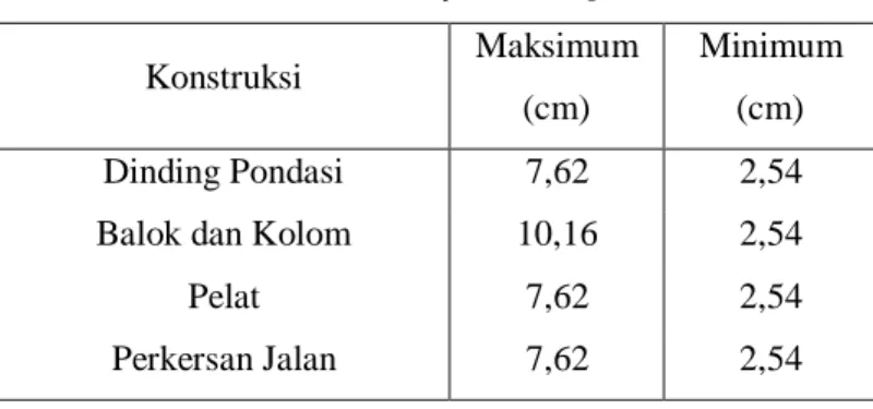 Tabel 2.1. Syarat slump 