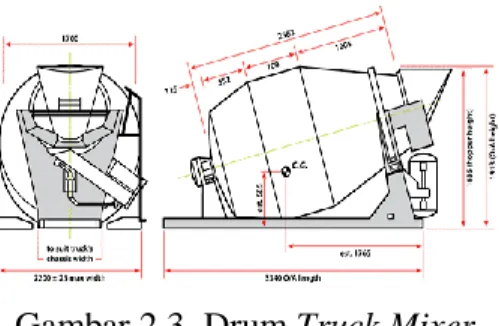 Gambar 2.3. Drum Truck Mixer 