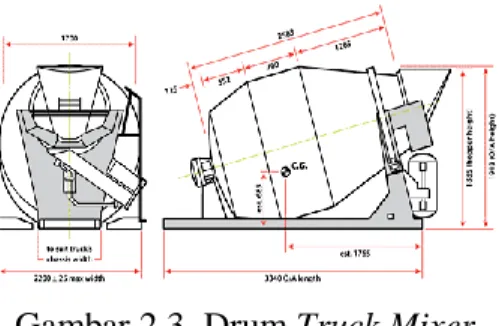 Gambar 2.3. Drum Truck Mixer 