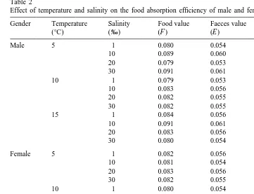 Table 2Effect of temperature and salinity on the food absorption efﬁciency of male and female