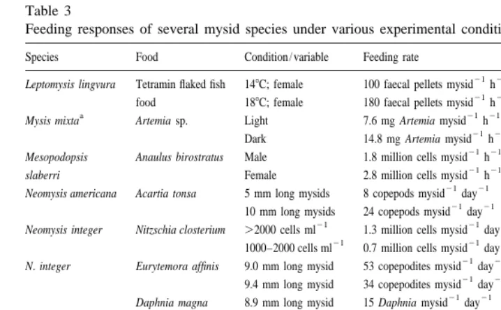 Table 3Feeding responses of several mysid species under various experimental conditions