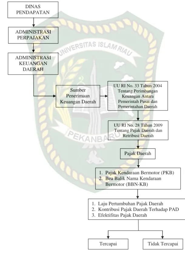 Gambar II.1.  