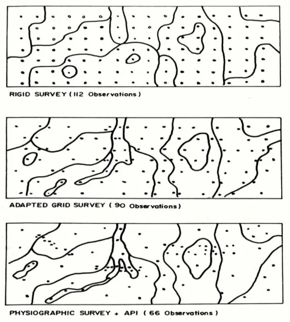Gambar  di  atas  menyajikan  teknik  pelaksanaan  sintetik  (gambar  paling  atas)  biasanya  dilakukan  dengan  menggunakan  metode  survey  grid,  sedangkan  pendekatan  analitik  menggunakan  metode  fisiografis,  yaitu  dengan  jalan  menentukan  bata