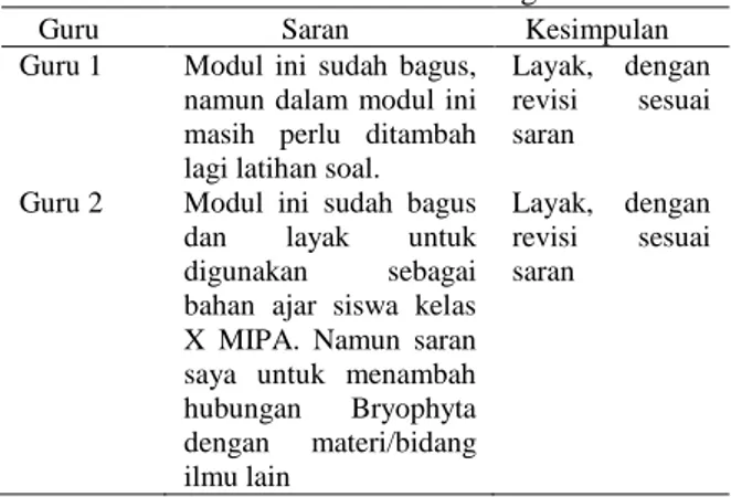 Tabel 6. Saran dari Praktisi Guru Biologi  
