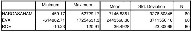 Tabel  4.2. Hasil Analisa Statistik Deskriptif 