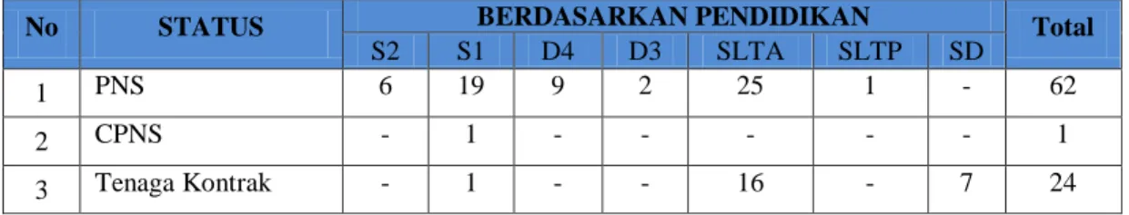 Gambar 1. Susunan Organisasi BPBAT Tatelu 