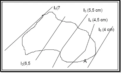 Gambar 2.4. Analisis curah hujan metode Isohiet