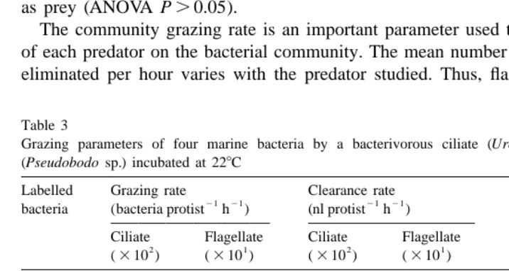 Table 2Values of mortality rates caused by phage infection calculated by regression analysis