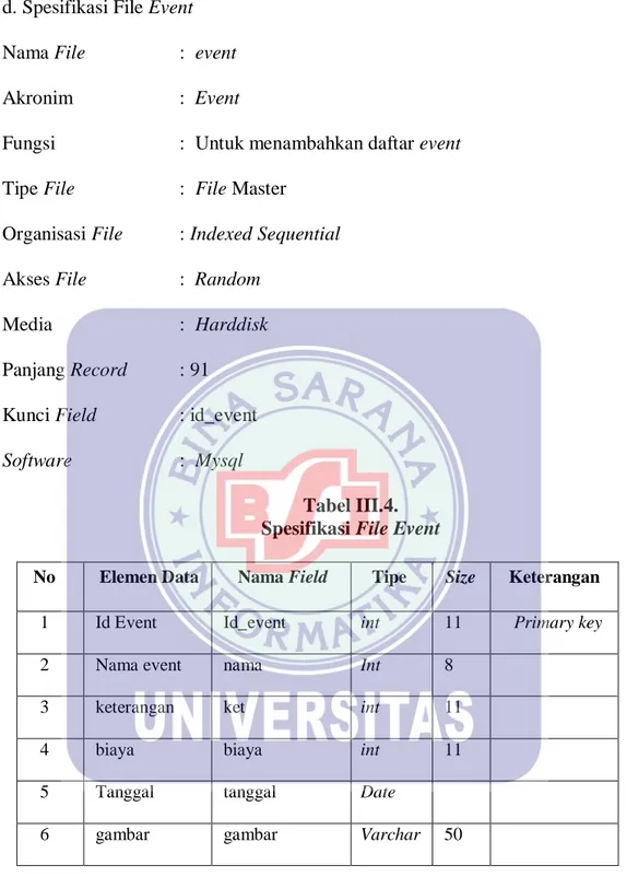 Tabel III.4.  Spesifikasi File Event 