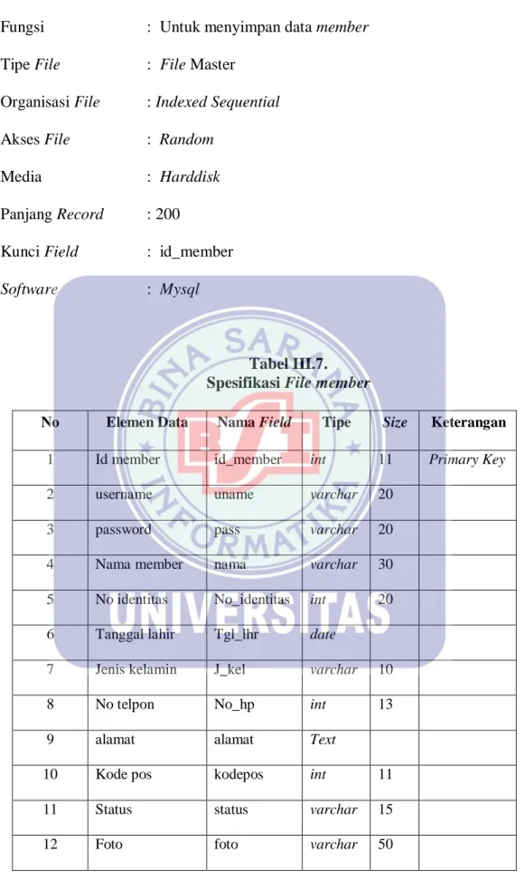 Tabel III.7.  Spesifikasi File member 