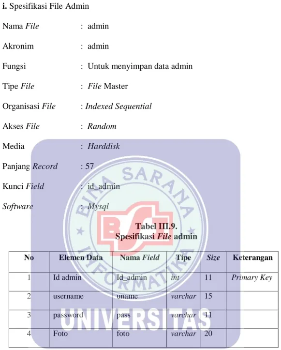 Tabel III.9.  Spesifikasi File admin 