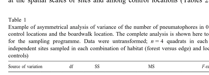 Table 1Example of asymmetrical analysis of variance of the number of pneumatophores in 0.1-m quadrats from two