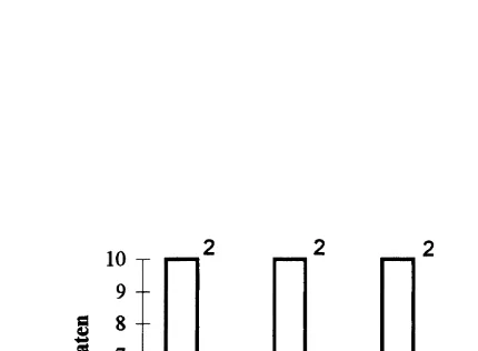 Fig. 2. Mean number of treated pellets, containing different concentrations (% of natural extract concentration)of extract ofklunzingeri Parerythropodium fulvum fulvum and solvent controls eaten by the wrasses Thalassoma and T