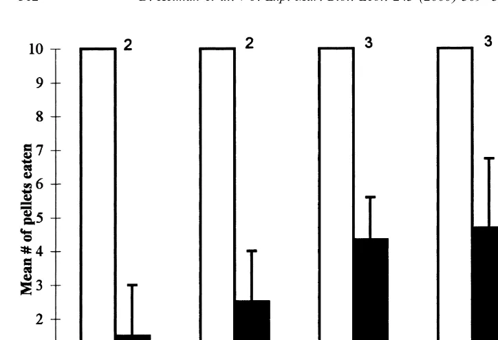 Fig. 4. Mean number of treated pellets, containing different concentrations (% of natural extract concentration)of extract ofThalassoma klunzingeri Parerythropodium fulvum fulvum embryos and mucus and solvent controls eaten by the wrasses and T